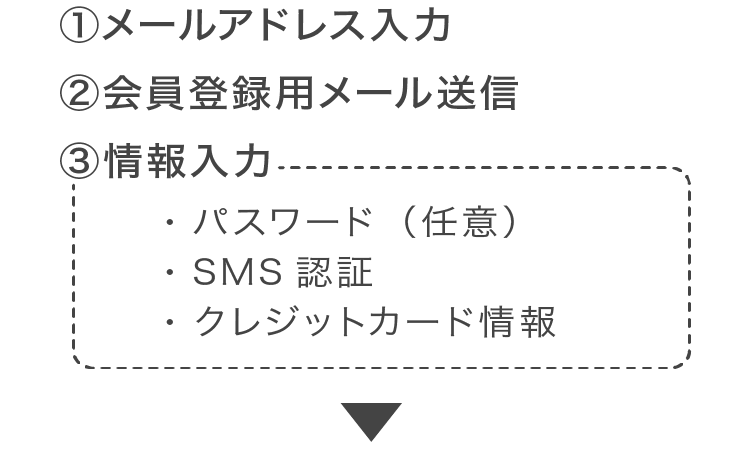 無料利用の流れ